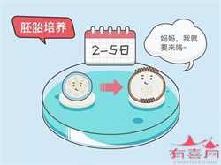 广西私立助孕机构,广州试管成功率高的私立医院有哪些？附医院清单